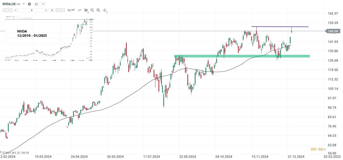 wall-street-ausblick-07-01-2025-aktien-von-micron-und-nvidia-im-fokus-Kommentar-Jens-Chrzanowski-stock3.com-1