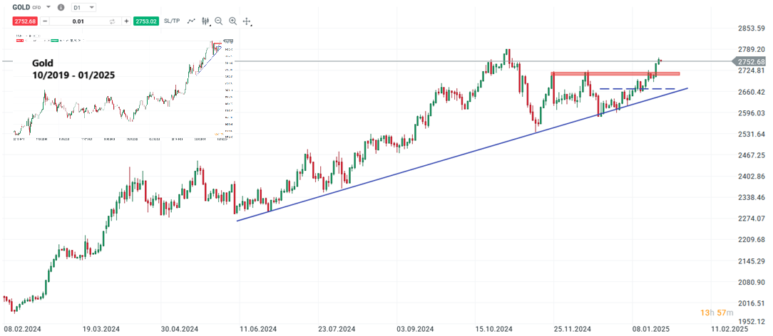 gold-nimmt-allzeithochs-ins-visier-fed-kommende-woche-im-fokus-Kommentar-Jens-Chrzanowski-stock3.com-1