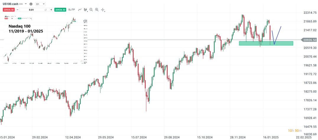 wall-street-ausblick-27-01-2025-aktie-von-smci-und-nasdaq-100-im-fokus-Kommentar-Jens-Chrzanowski-stock3.com-1