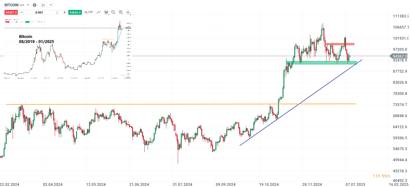 bitcoin-weiter-mit-fokus-auf-trump-support-um-92-000-us-inflation-als-impulsgeber-Kommentar-Jens-Chrzanowski-stock3.com-1