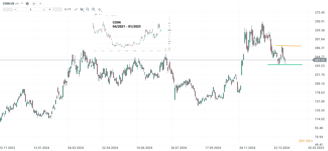 bitcoin-und-coinbase-aktie-short-kandidaten-zum-wochenbeginn-trading-ideen-fuer-beide-maerkte-Kommentar-Jens-Chrzanowski-stock3.com-1