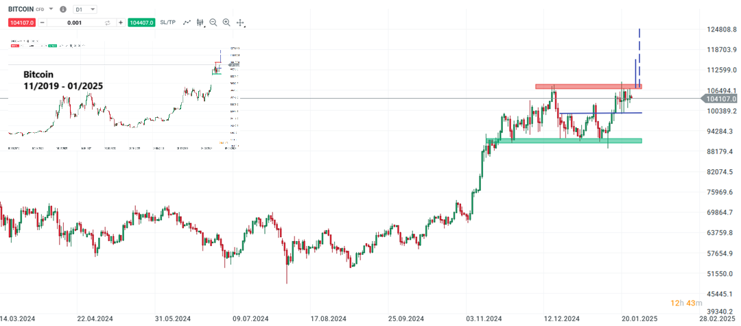 bitcoin-bullen-scharren-mit-den-hufen-fed-am-mittwoch-als-trigger-fuer-neue-allzeithochs-Kommentar-Jens-Chrzanowski-stock3.com-1