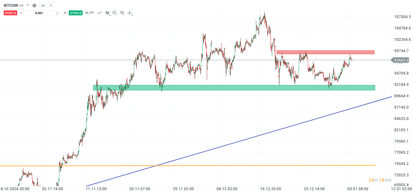 bitcoin-haelt-den-trump-support-100-000-rueckeroberung-bleibt-obligatorisch-Kommentar-Jens-Chrzanowski-stock3.com-1