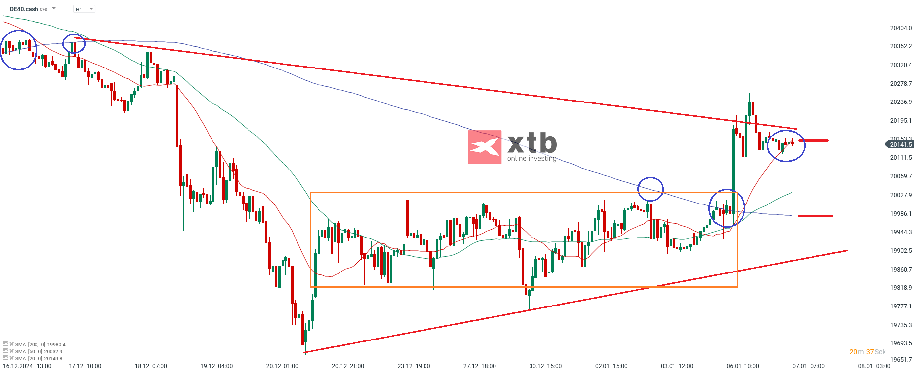 dax-taegliche-prognose-vom-07-01-2025-Kommentar-Jens-Chrzanowski-stock3.com-1