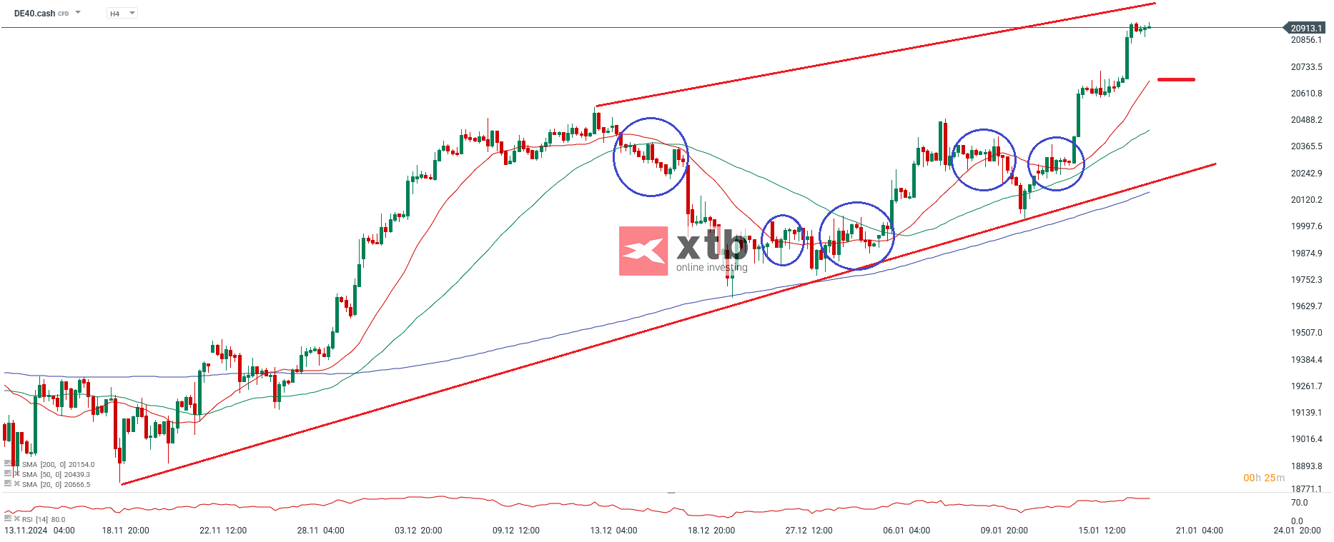 dax-taegliche-prognose-vom-20-01-2025-Kommentar-Jens-Chrzanowski-stock3.com-1