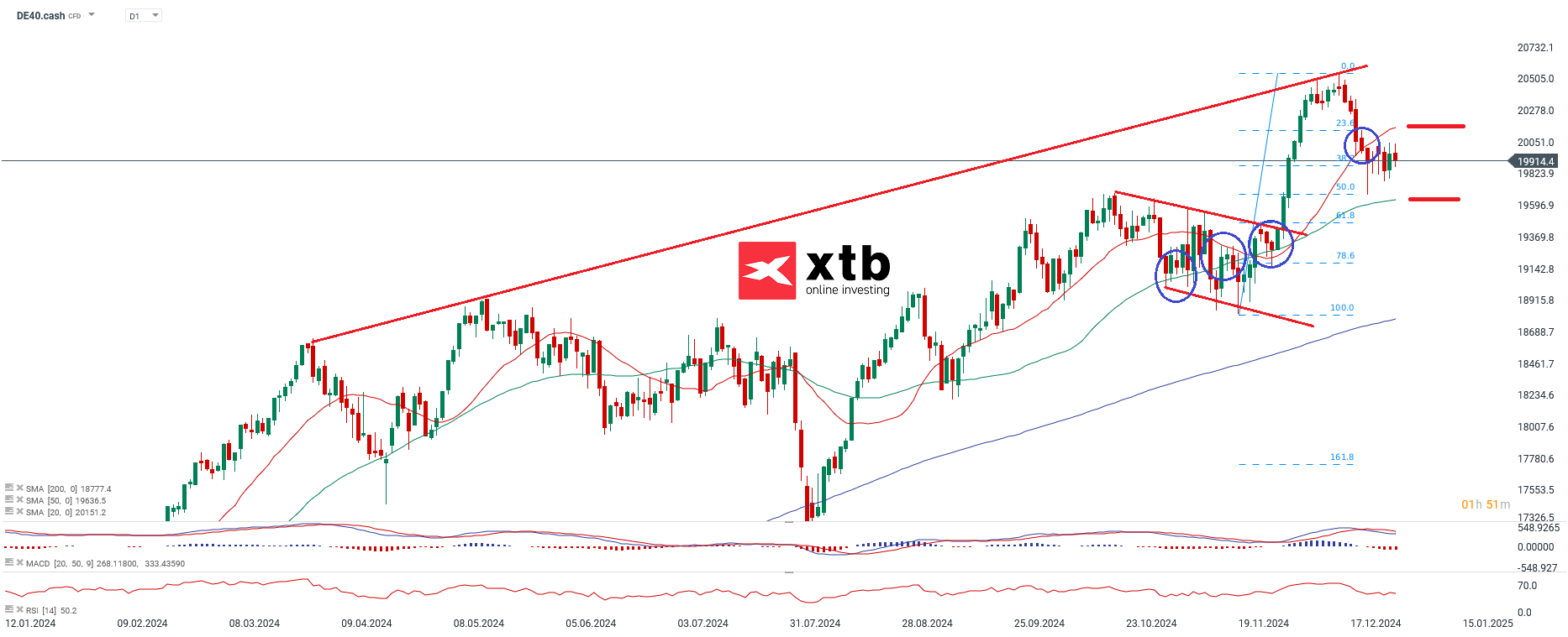 dax-schwaeche-seit-mitte-dezember-die-aktuelle-dax-analyse-Kommentar-Jens-Chrzanowski-stock3.com-1