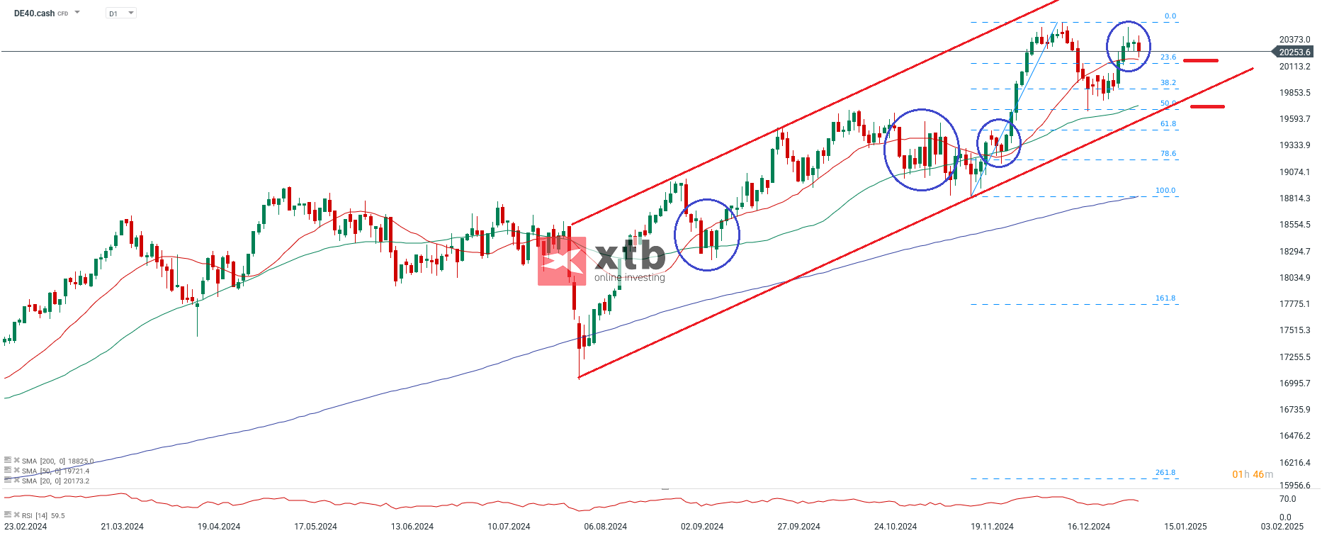 dax-bald-wieder-neue-allzeithochs-die-aktuelle-dax-analyse-Kommentar-Jens-Chrzanowski-stock3.com-1