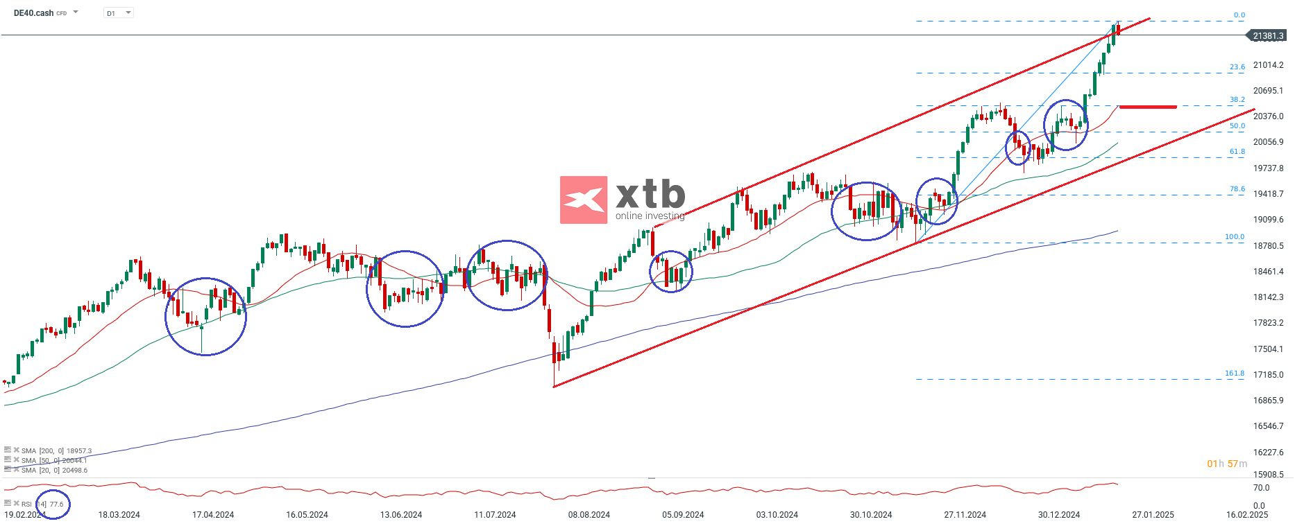 dax-1-500-punkte-in-nur-10-tagen-die-aktuelle-dax-analyse-Kommentar-Jens-Chrzanowski-stock3.com-1