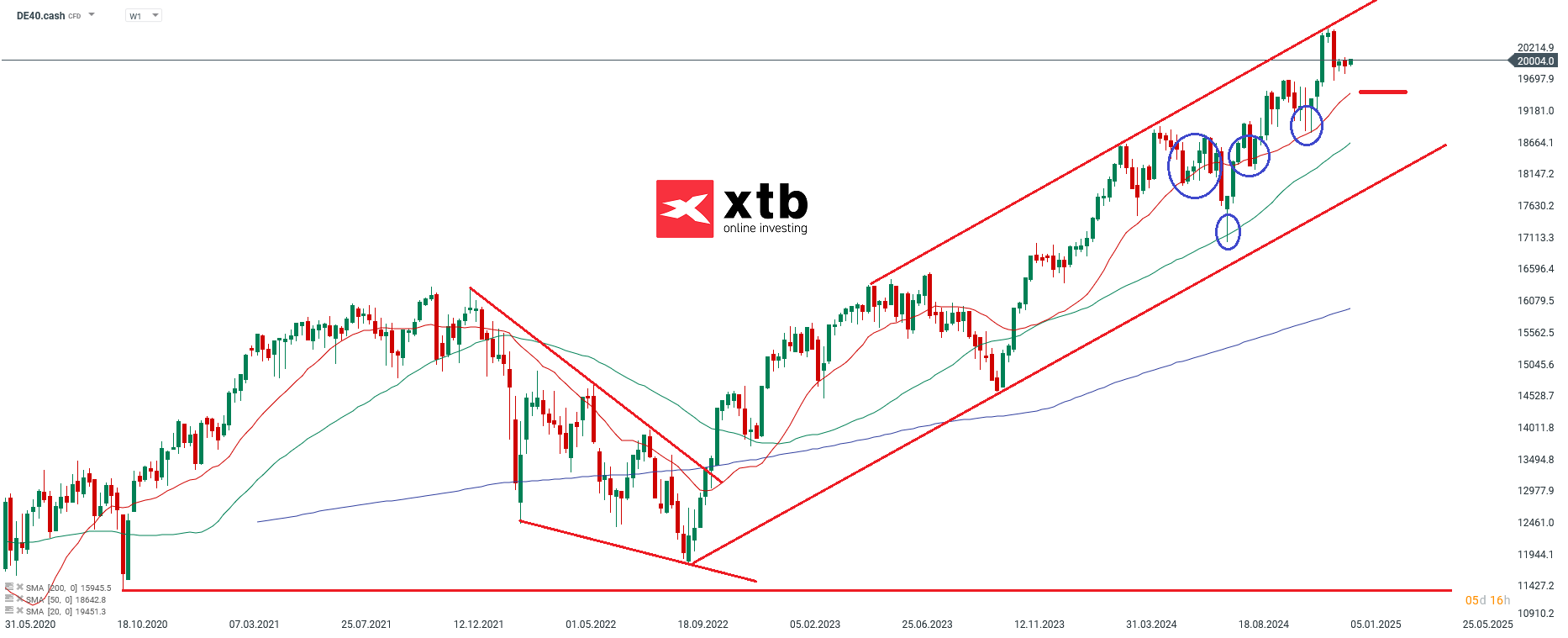 dax-taegliche-prognose-vom-08-01-2025-Kommentar-Jens-Chrzanowski-stock3.com-1