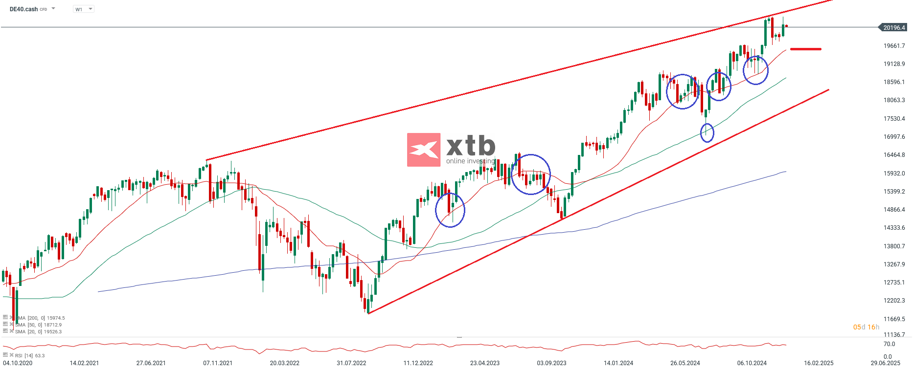 dax-taegliche-prognose-vom-14-01-2025-Kommentar-Jens-Chrzanowski-stock3.com-1