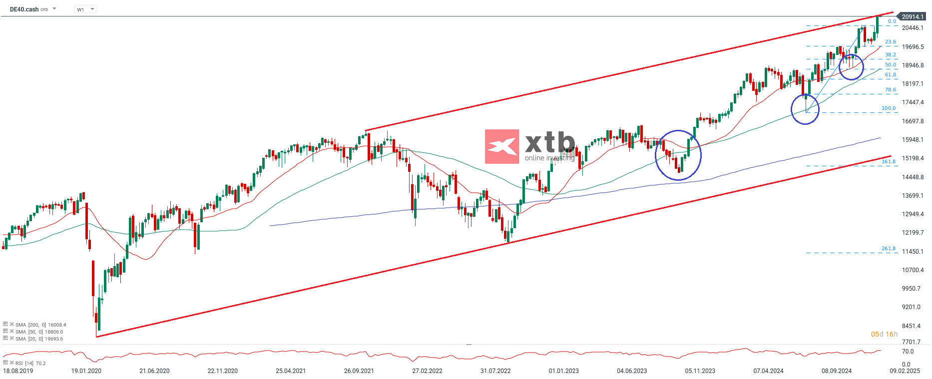 dax-taegliche-prognose-vom-21-01-2025-Kommentar-Jens-Chrzanowski-stock3.com-1