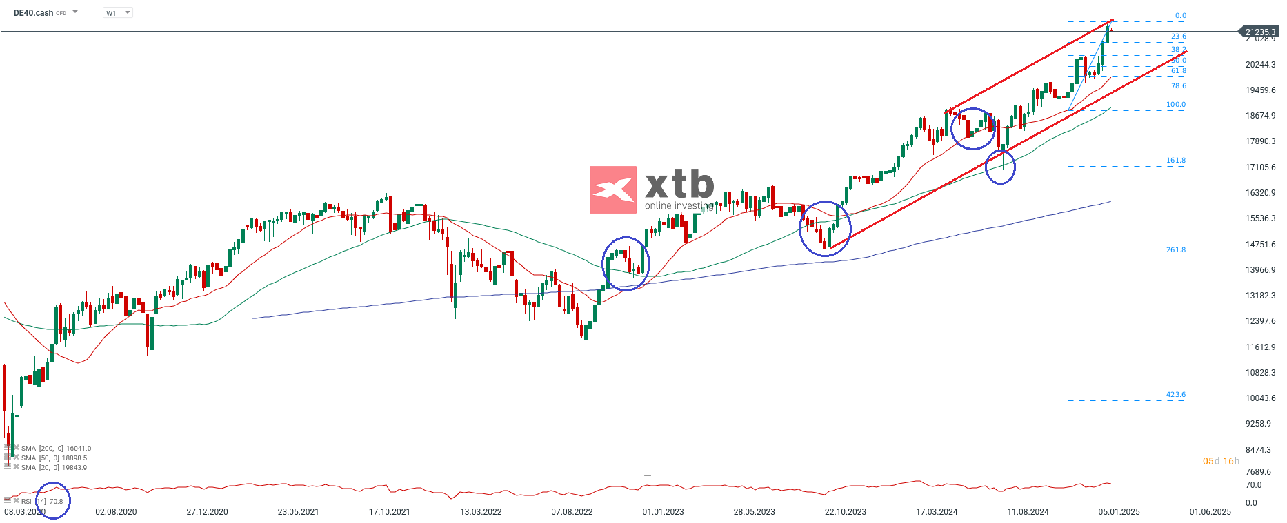 dax-taegliche-prognose-vom-28-01-2025-Kommentar-Jens-Chrzanowski-stock3.com-1