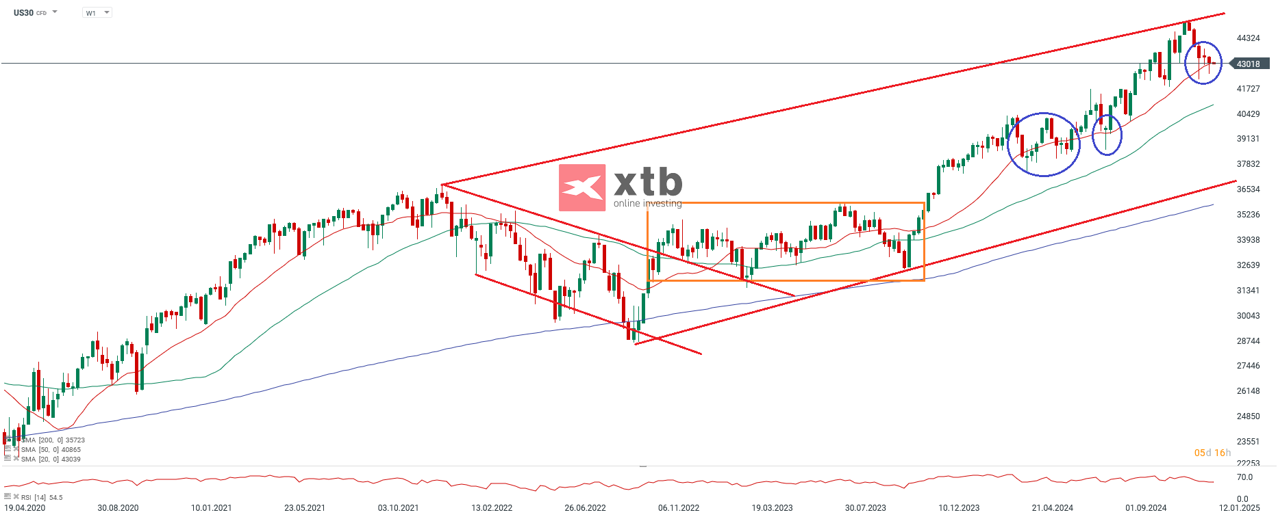 dow-jones-chartanalyse-news-und-mehr-06-01-25-Kommentar-Jens-Chrzanowski-stock3.com-1