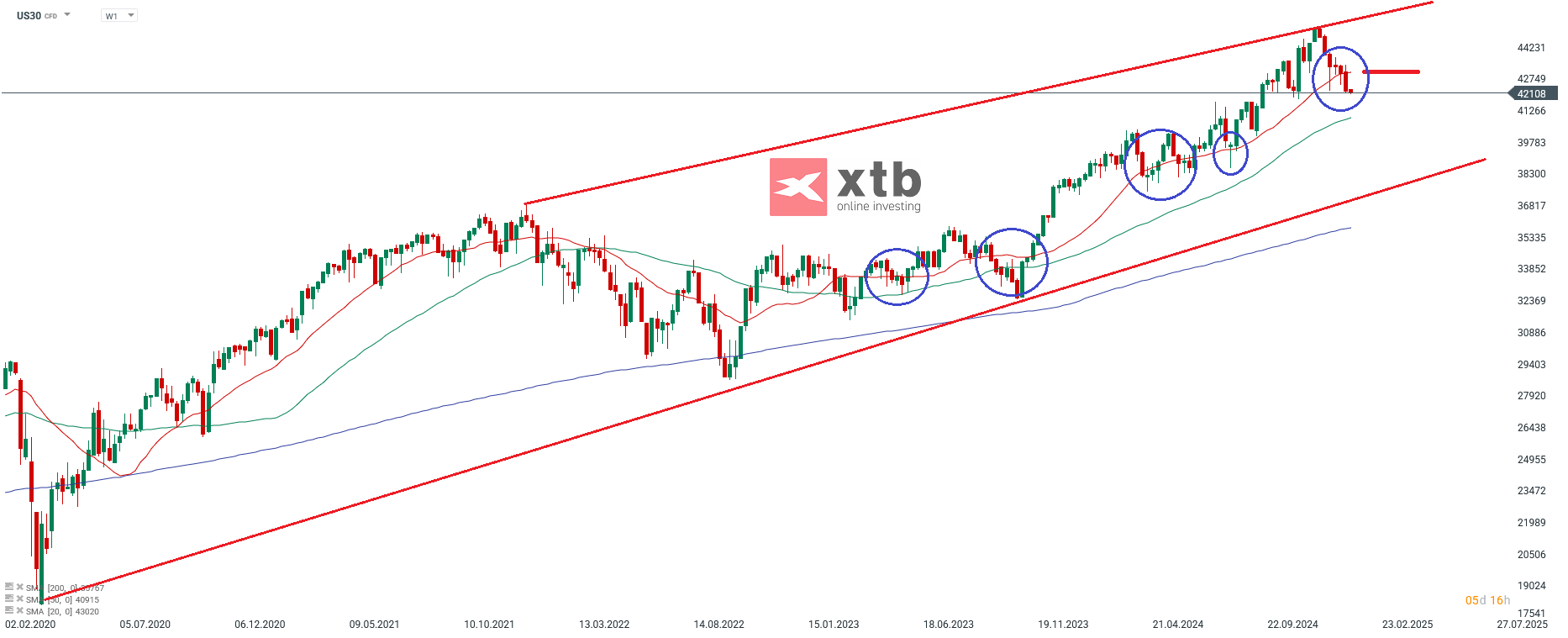 dow-jones-bei-42-163-punkten-aus-dem-wochenhandel-chartanalyse-news-und-mehr-13-01-25-Kommentar-Jens-Chrzanowski-stock3.com-1