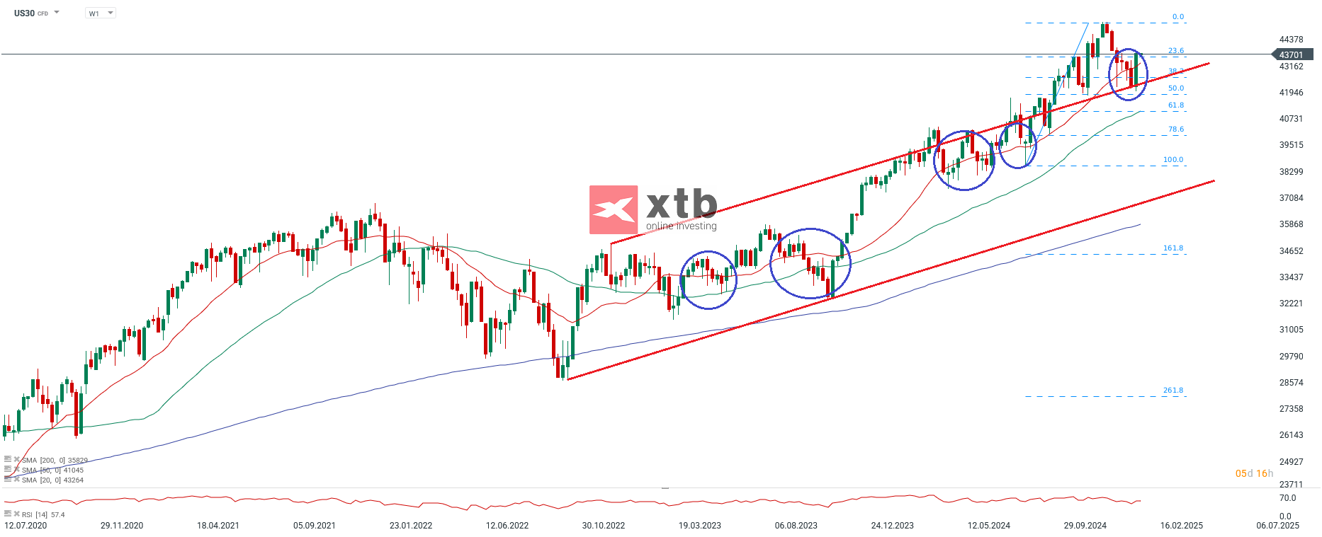 dow-jones-wieder-moderat-aufwaerts-geschoben-chartanalyse-news-und-mehr-20-01-25-Kommentar-Jens-Chrzanowski-stock3.com-1