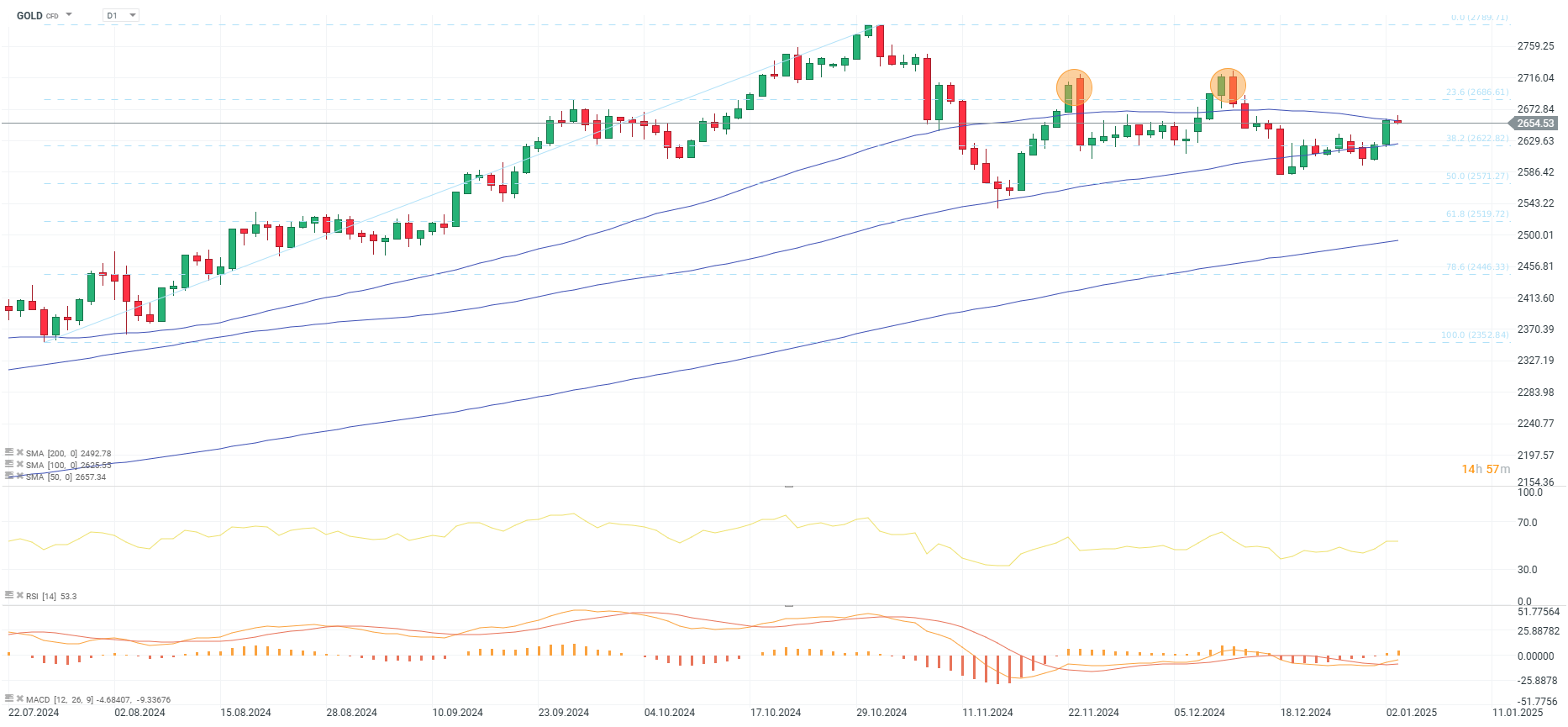 chart-des-tages-gold-03-01-25-Kommentar-Jens-Chrzanowski-stock3.com-1