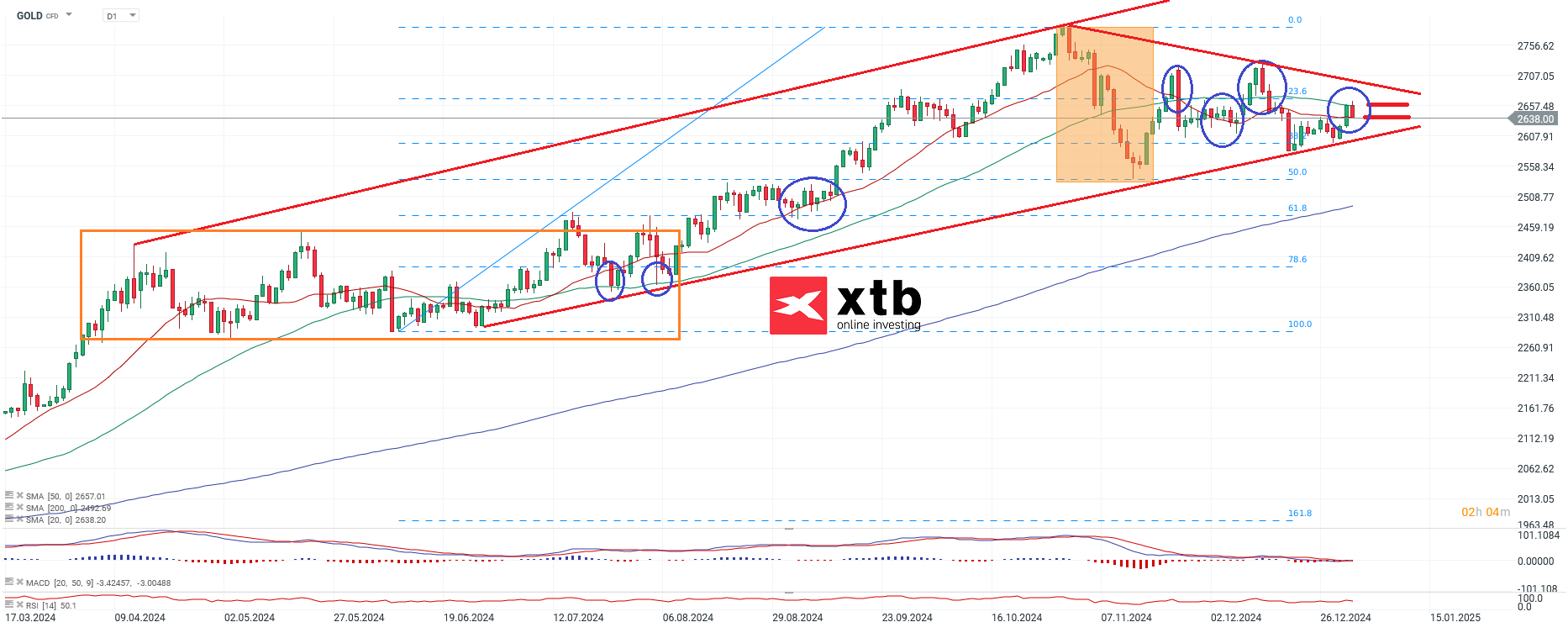 gold-neutraler-start-in-das-neue-jahr-die-aktuelle-analyse-am-04-01-25-Kommentar-Jens-Chrzanowski-stock3.com-1