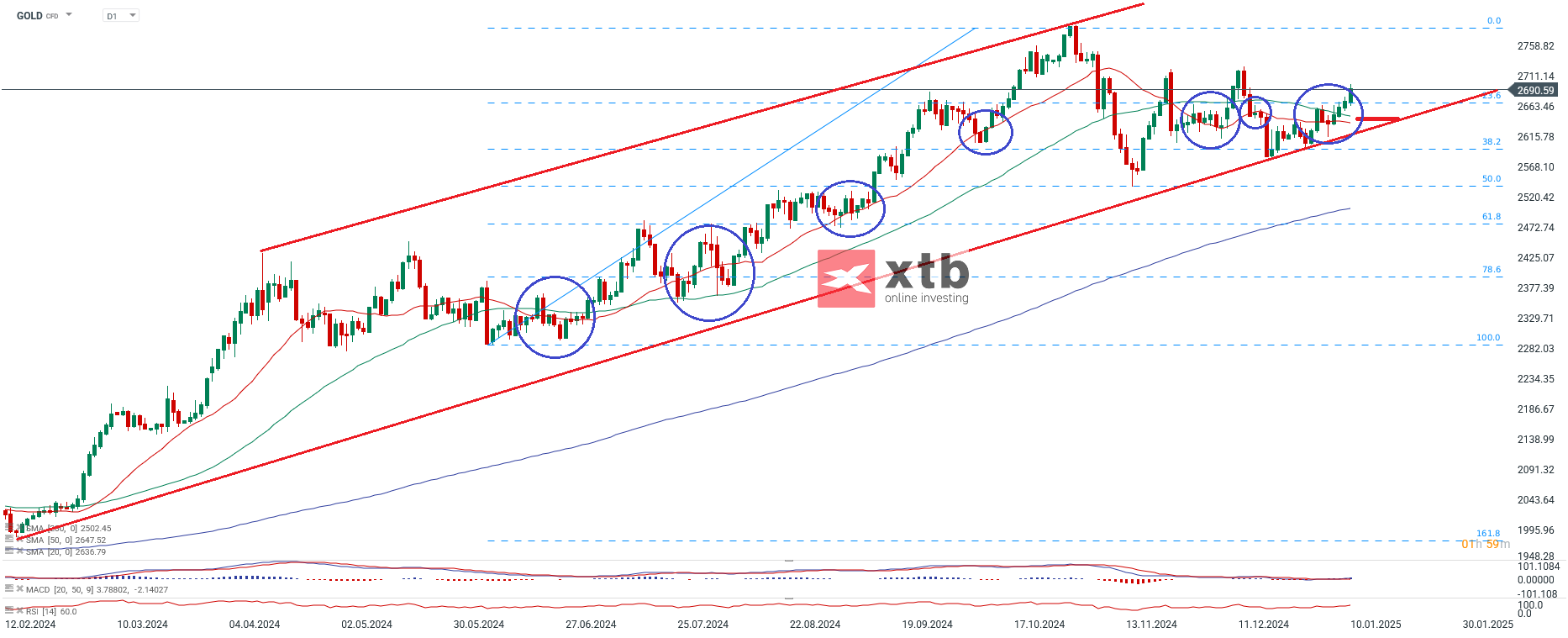 gold-aufgehelltes-bullishes-chartbild-zum-jahresstart-die-aktuelle-gold-analyse-Kommentar-Jens-Chrzanowski-stock3.com-1