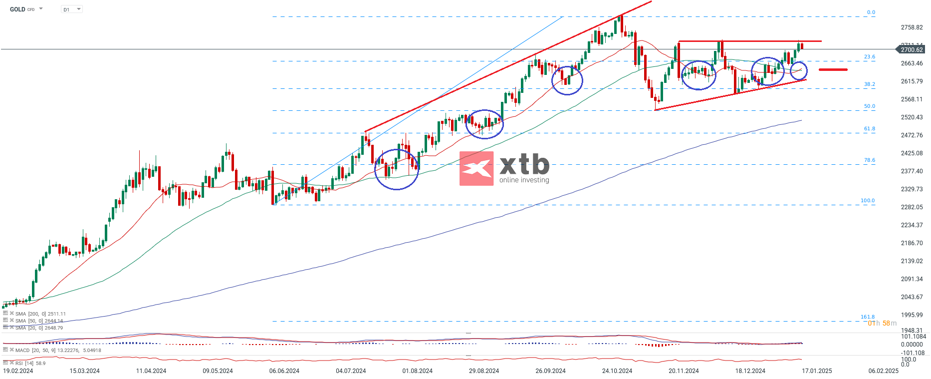 gold-allzeithoch-im-visier-die-aktuelle-gold-analyse-Kommentar-Jens-Chrzanowski-stock3.com-1