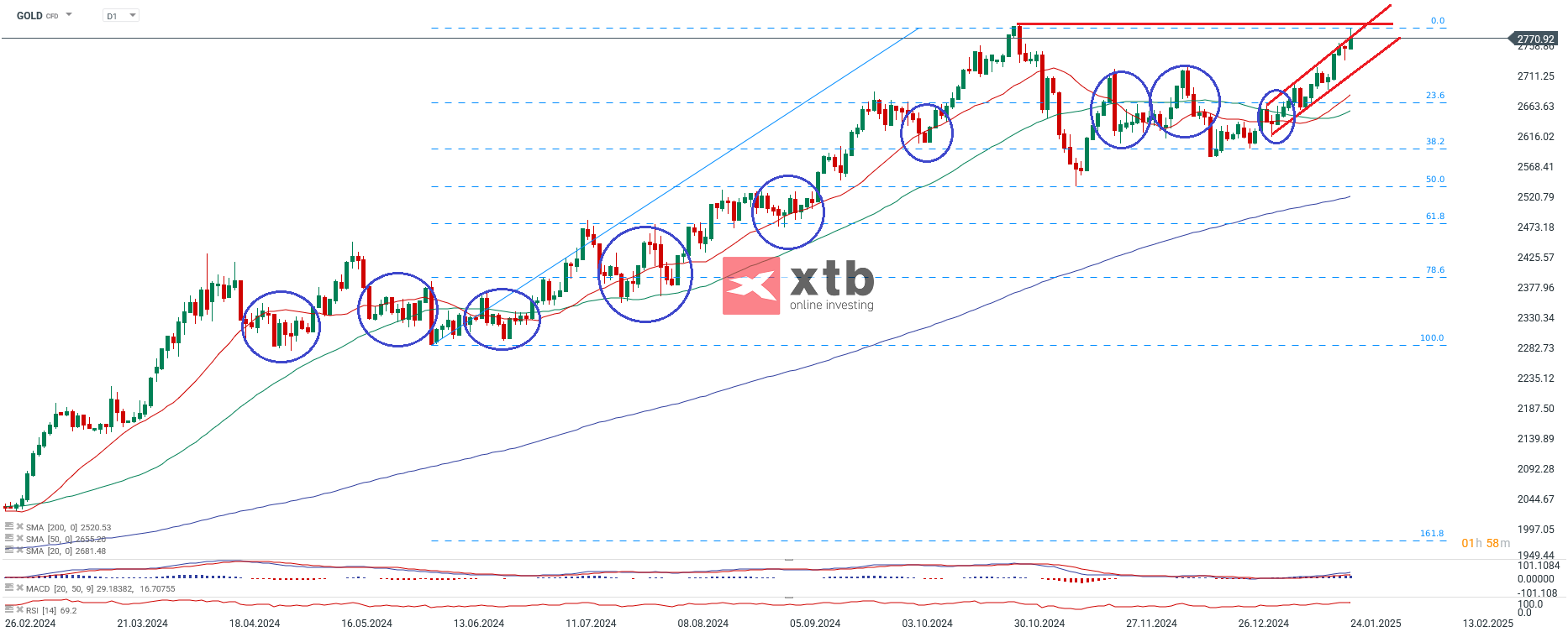 gold-und-weiter-bullish-die-aktuelle-gold-analyse-Kommentar-Jens-Chrzanowski-stock3.com-1