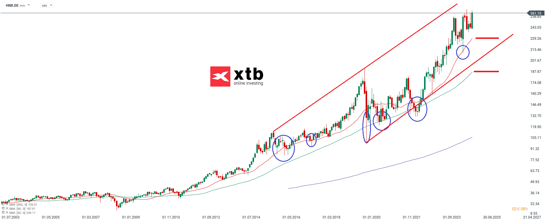 hannover-rueck-aktie-der-aktien-marathon-analyse-und-einschaetzung-fuer-investoren-Kommentar-Jens-Chrzanowski-stock3.com-1