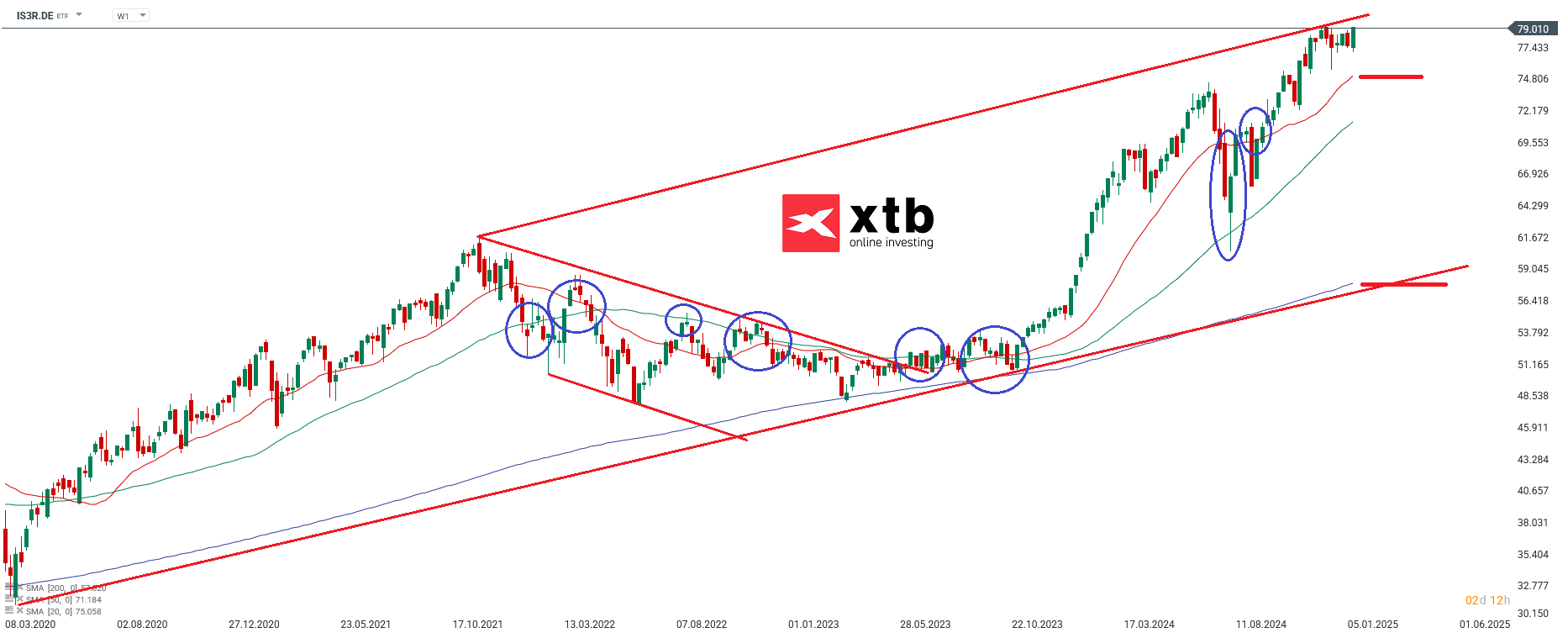 etf-analyse-der-woche-isares-edge-msci-world-momentum-factor-Kommentar-Jens-Chrzanowski-stock3.com-1