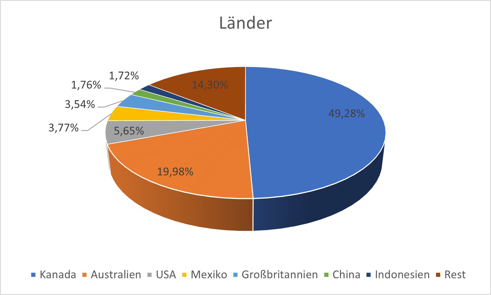 etf-analyse-der-woche-vaneck-junior-gold-miners-ucits-etf-Kommentar-Jens-Chrzanowski-stock3.com-1