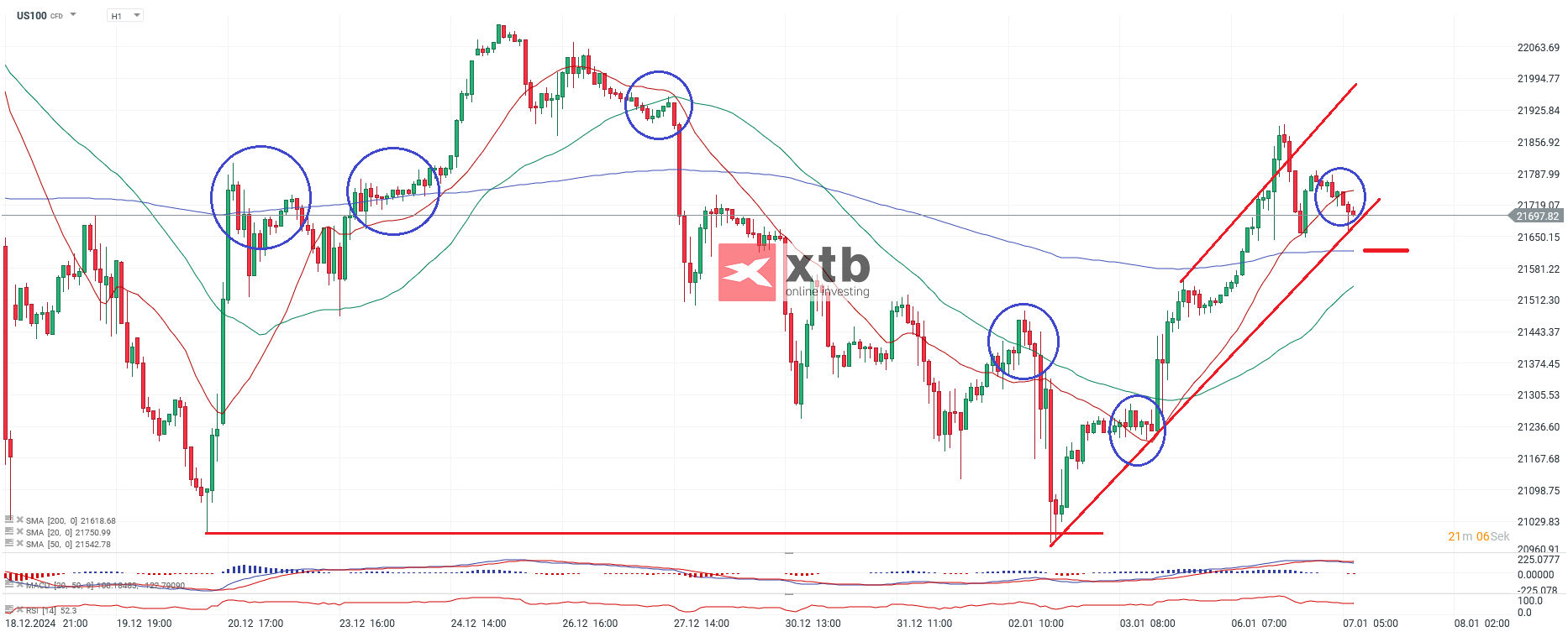 nasdaq-bullish-ins-jahr-2025-und-vor-neuen-allzeithochs-taegliche-prognose-vom-07-01-2025-Kommentar-Jens-Chrzanowski-stock3.com-1