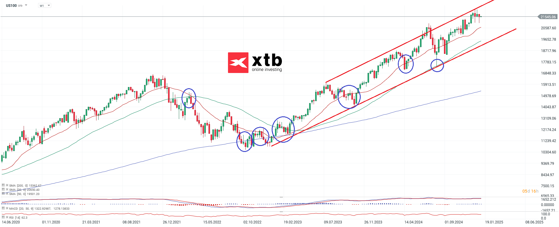 nasdaq-taegliche-prognose-vom-08-01-2025-Kommentar-Jens-Chrzanowski-stock3.com-1