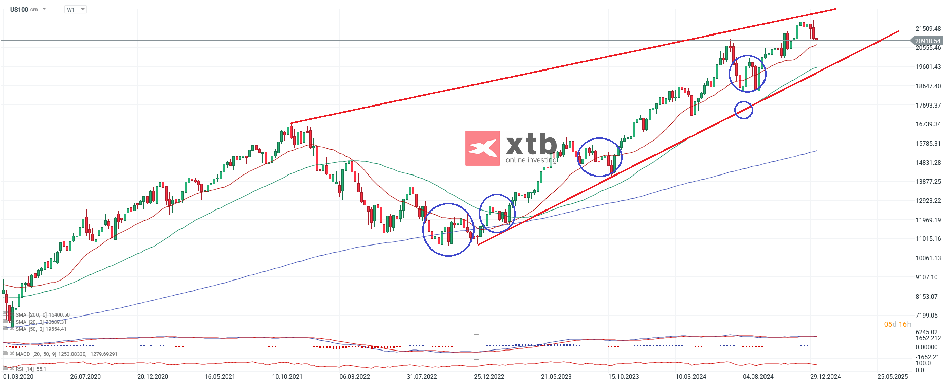 nasdaq-taegliche-prognose-vom-15-01-2025-Kommentar-Jens-Chrzanowski-stock3.com-1