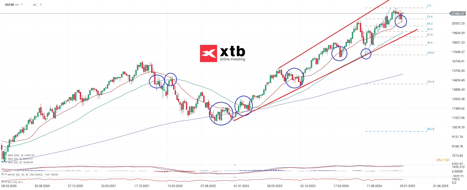 nasdaq-taegliche-prognose-vom-21-01-2025-Kommentar-Jens-Chrzanowski-stock3.com-1