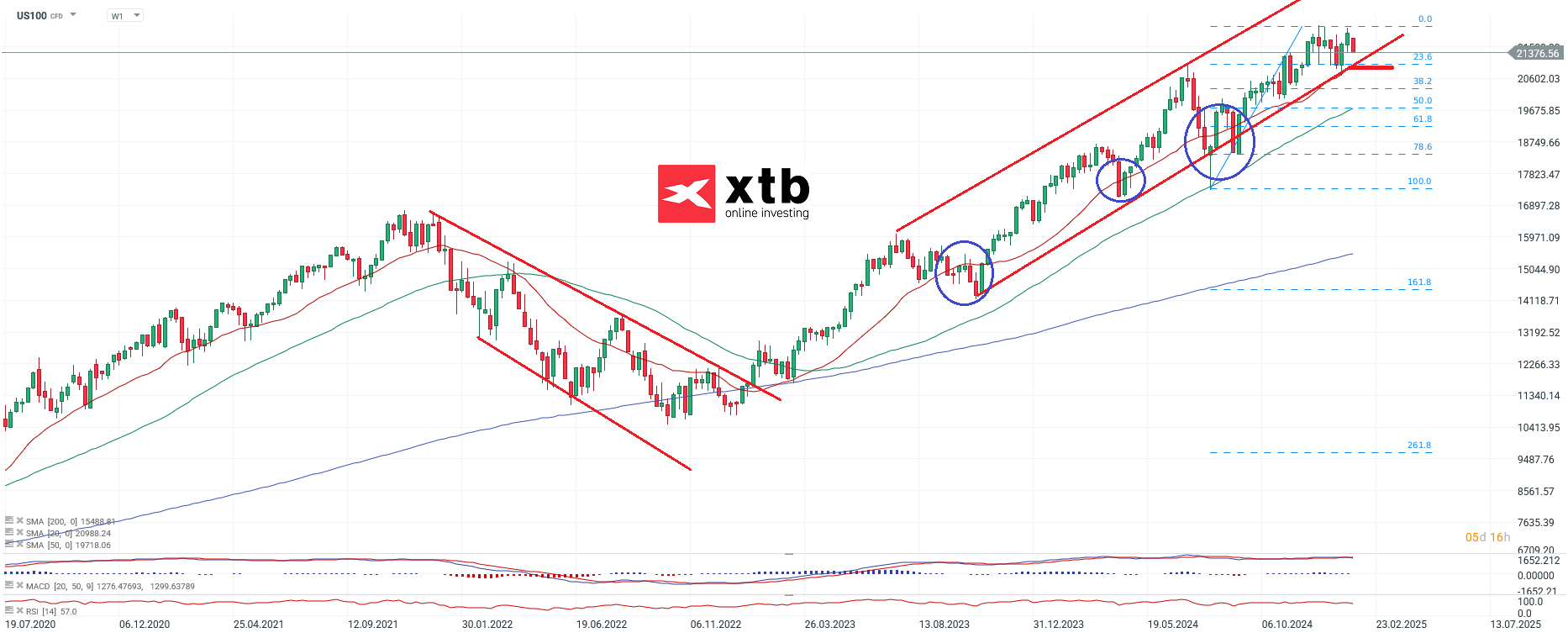 nasdaq-taegliche-prognose-vom-29-01-2025-Kommentar-Jens-Chrzanowski-stock3.com-1