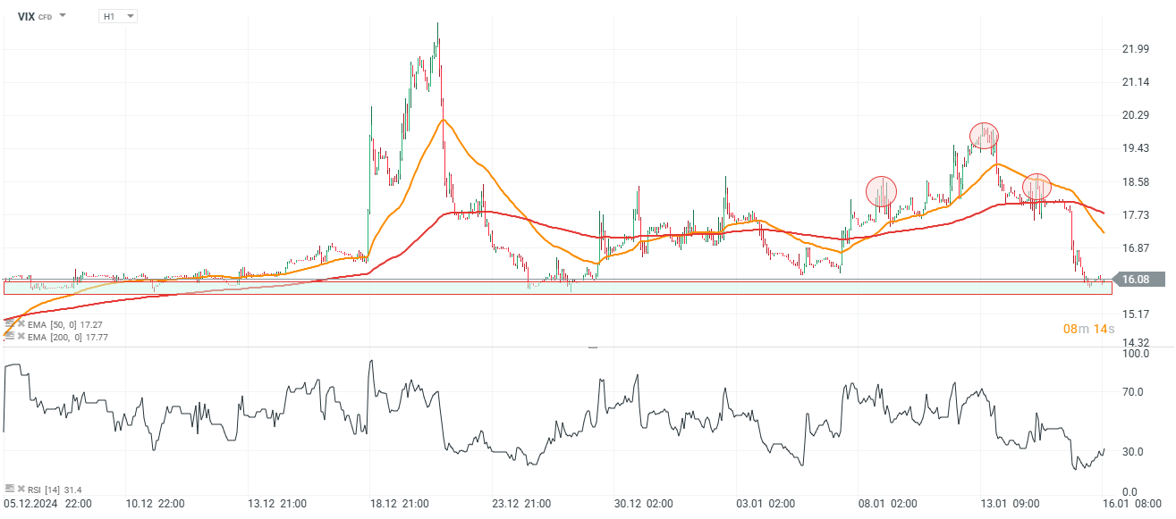 chart-des-tages-vix-index-16-01-25-Kommentar-Jens-Chrzanowski-stock3.com-1