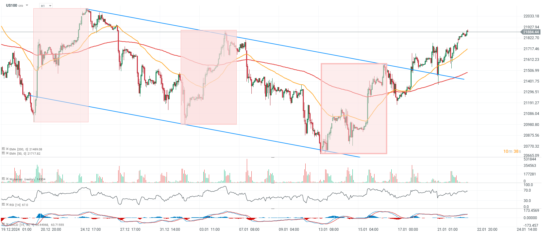 chart-des-tages-nasdaq-22-01-25-Kommentar-Jens-Chrzanowski-stock3.com-1