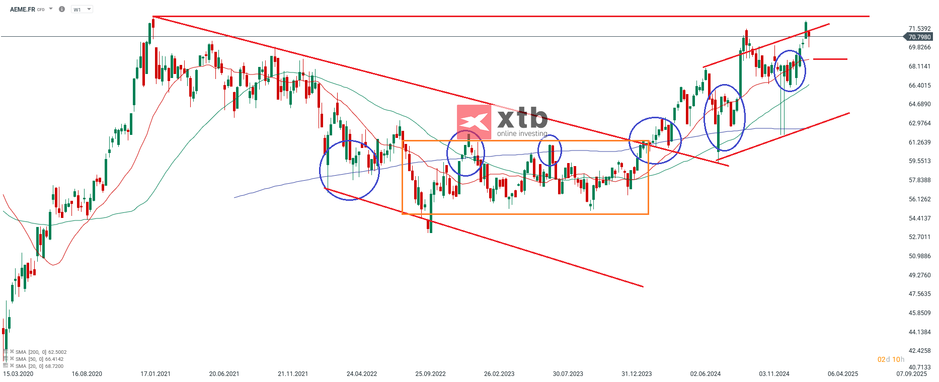 etf-analyse-der-woche-amundi-index-msci-emerging-markets-ucits-etf-dr-c-Kommentar-Jens-Chrzanowski-stock3.com-1