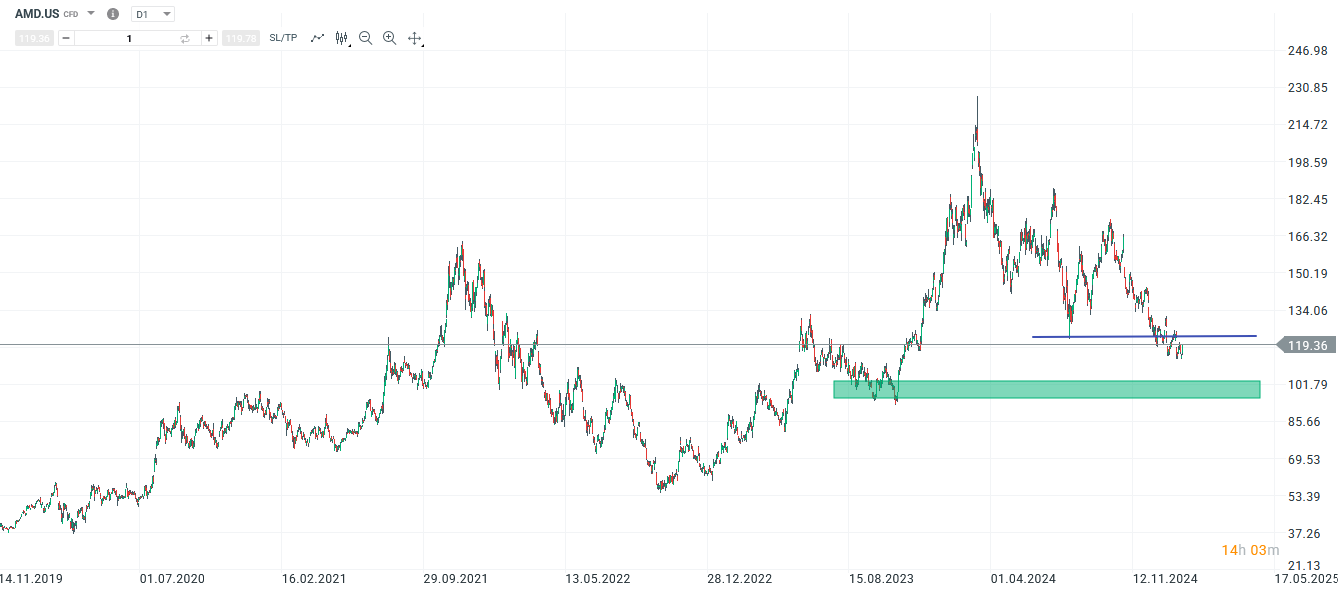 amd-mit-ueberzeugenden-zahlen-aber-umsatz-mit-rechenzentren-enttaeuscht-aktie-weiter-unter-druck-Kommentar-Jens-Chrzanowski-stock3.com-1