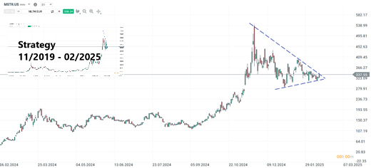 neue-bilanzierungsregeln-als-bullsiher-katalysator-aktie-von-strategy-vor-breakout-Kommentar-Jens-Chrzanowski-stock3.com-1