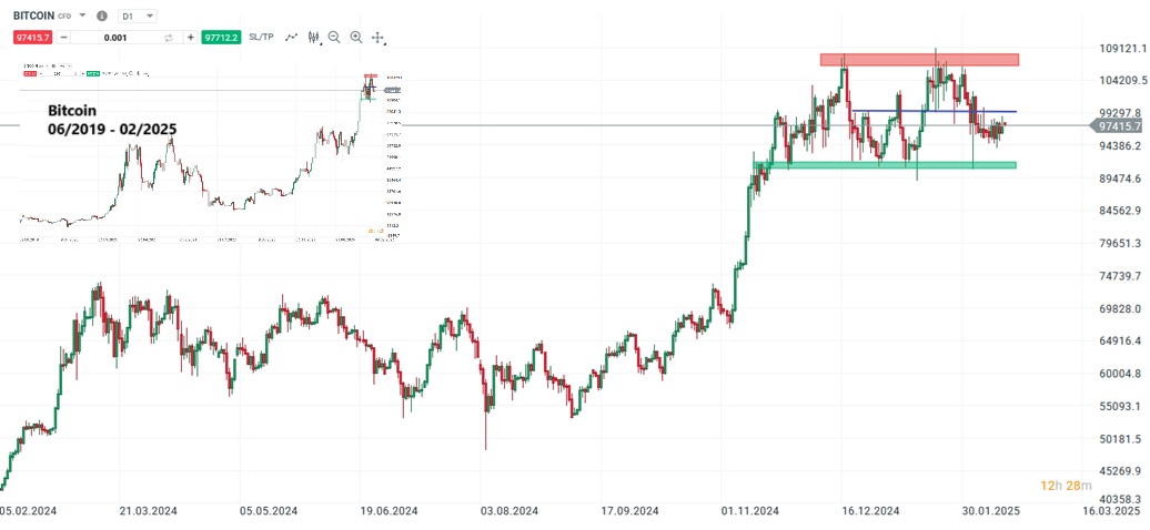 bitcoin-unspektakulaer-seitwaerts-aber-trotz-us-inflation-erstaunlich-widerstandsfaehig-mstr-einen-blick-wert-Kommentar-Jens-Chrzanowski-stock3.com-1