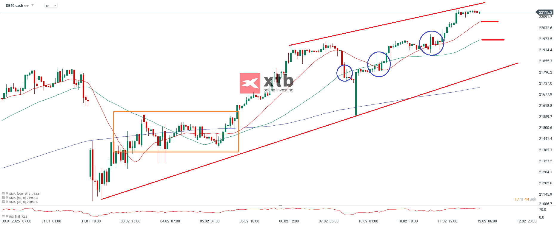 dax-taegliche-prognose-vom-12-02-2025-Kommentar-Jens-Chrzanowski-stock3.com-1