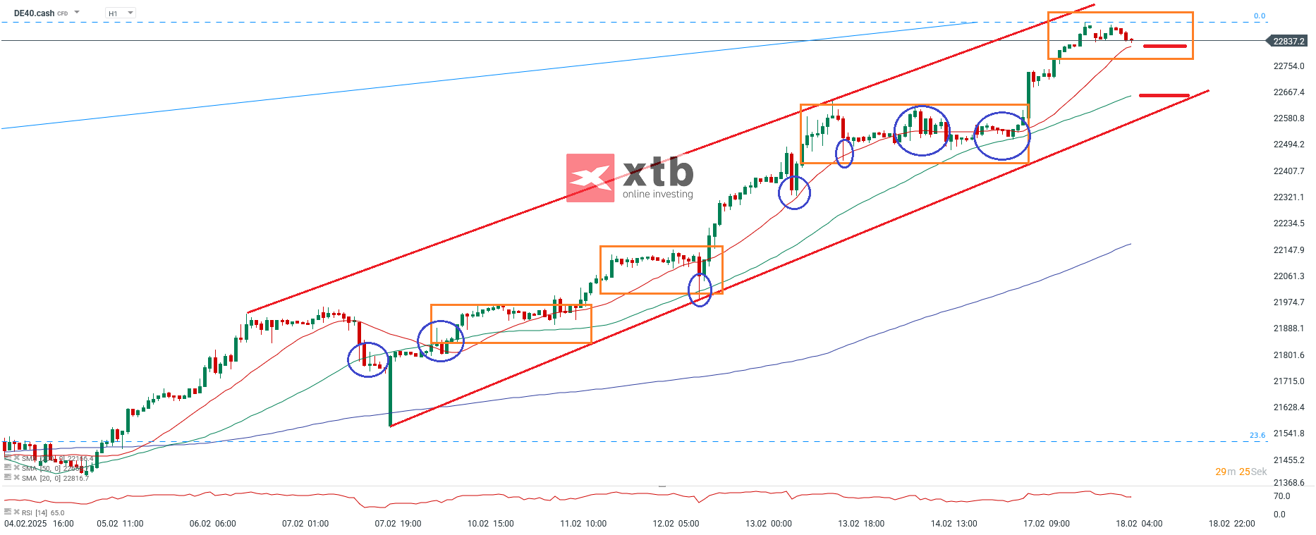 dax-taegliche-prognose-vom-18-02-2025-Kommentar-Jens-Chrzanowski-stock3.com-1