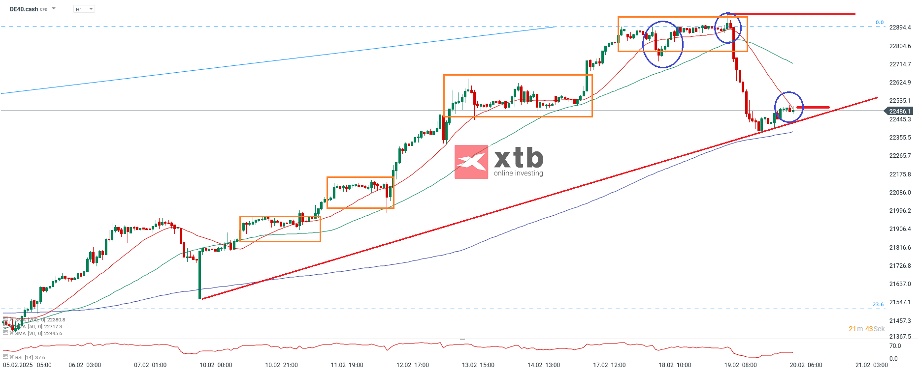 dax-taegliche-prognose-vom-20-02-2025-Kommentar-Jens-Chrzanowski-stock3.com-1