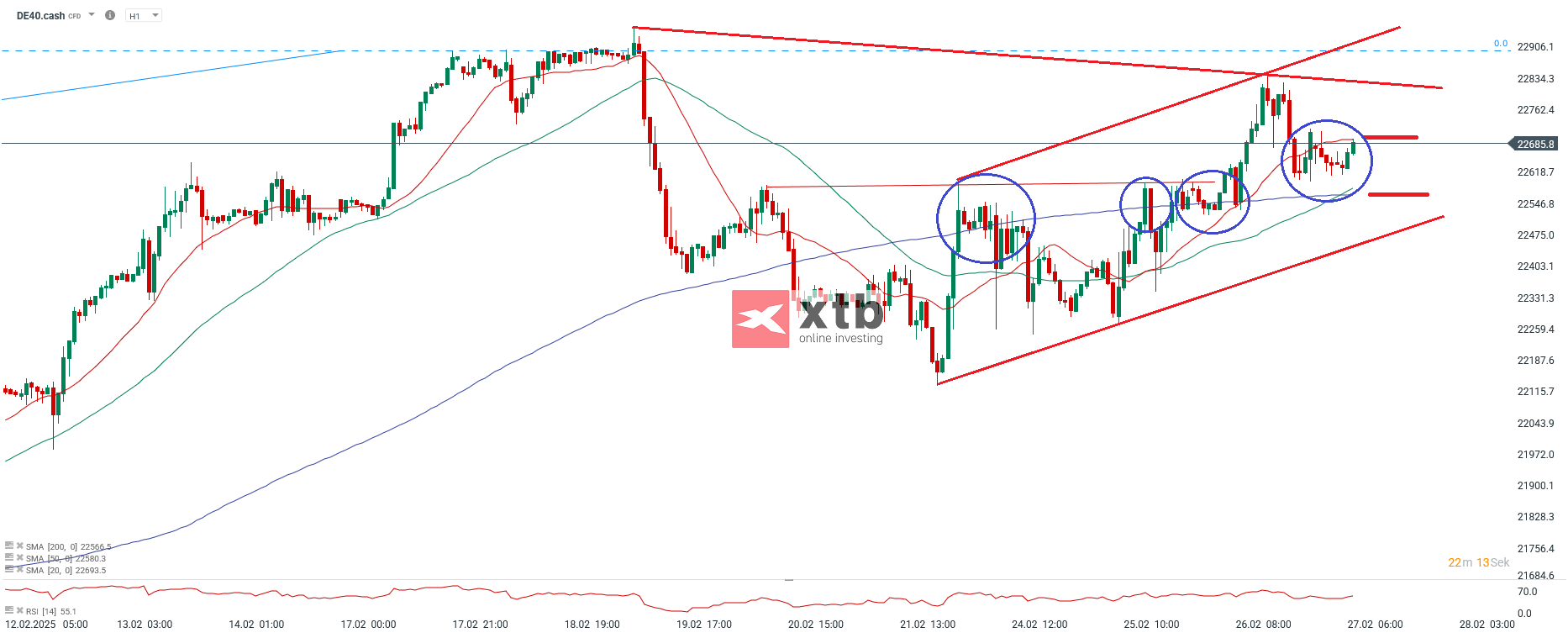 dax-taegliche-prognose-vom-27-02-2025-Kommentar-Jens-Chrzanowski-stock3.com-1