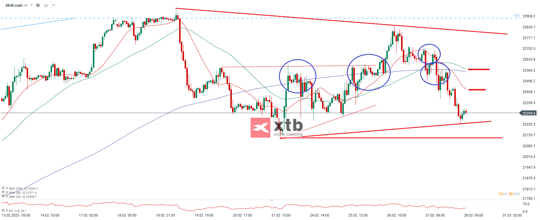 dax-taegliche-prognose-vom-28-02-2025-Kommentar-Jens-Chrzanowski-stock3.com-1