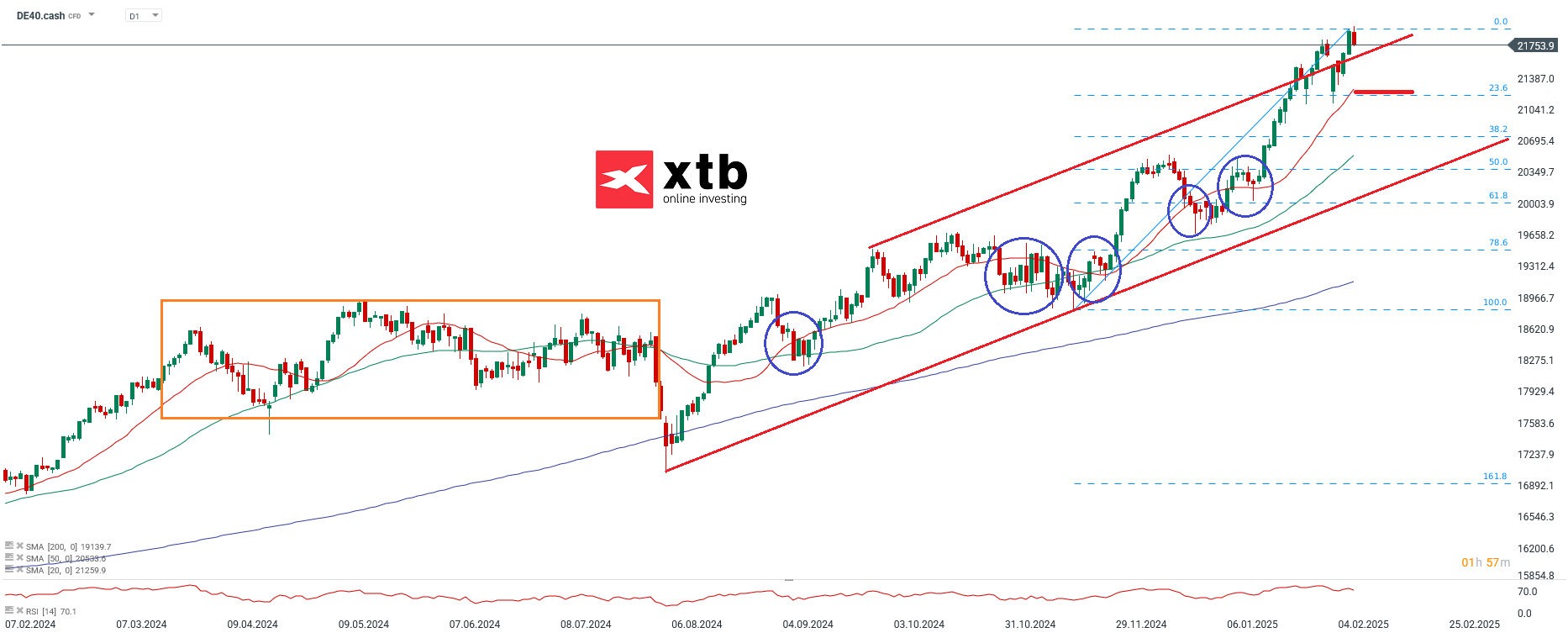 dax-the-sky-is-the-limit-die-aktuelle-dax-analyse-Kommentar-Jens-Chrzanowski-stock3.com-1