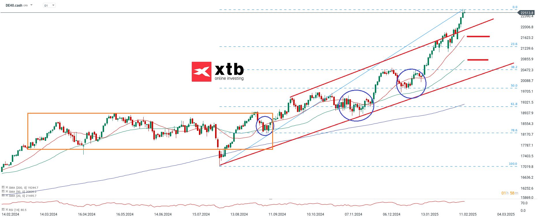 dax-wann-stehen-kurzfristige-ruecksetzer-an-die-aktuelle-dax-analyse-Kommentar-Jens-Chrzanowski-stock3.com-1