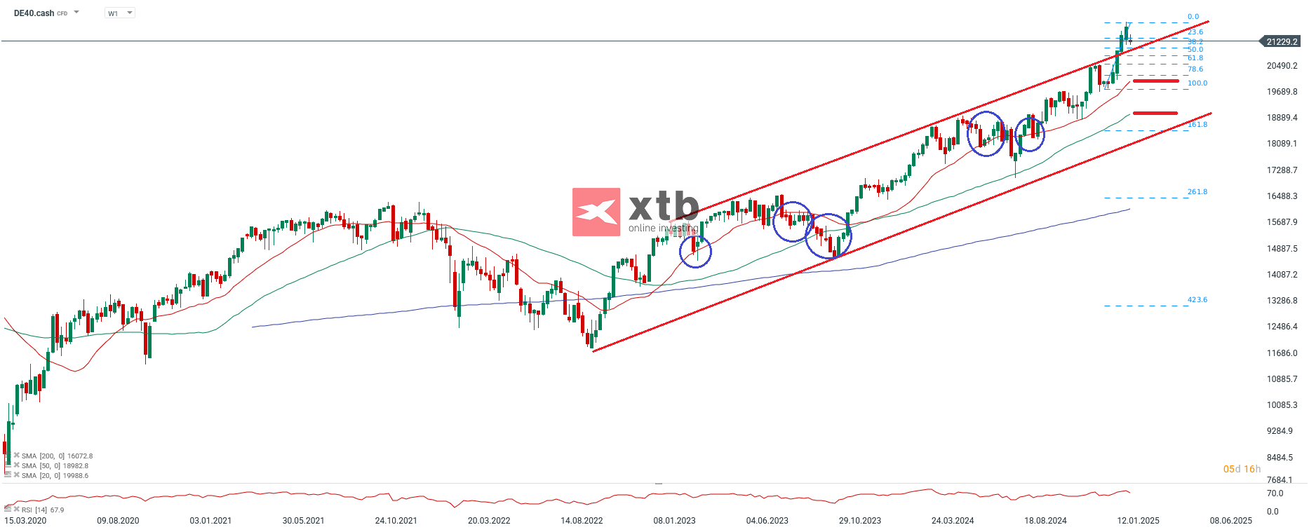 dax-taegliche-prognose-vom-05-02-2025-Kommentar-Jens-Chrzanowski-stock3.com-1