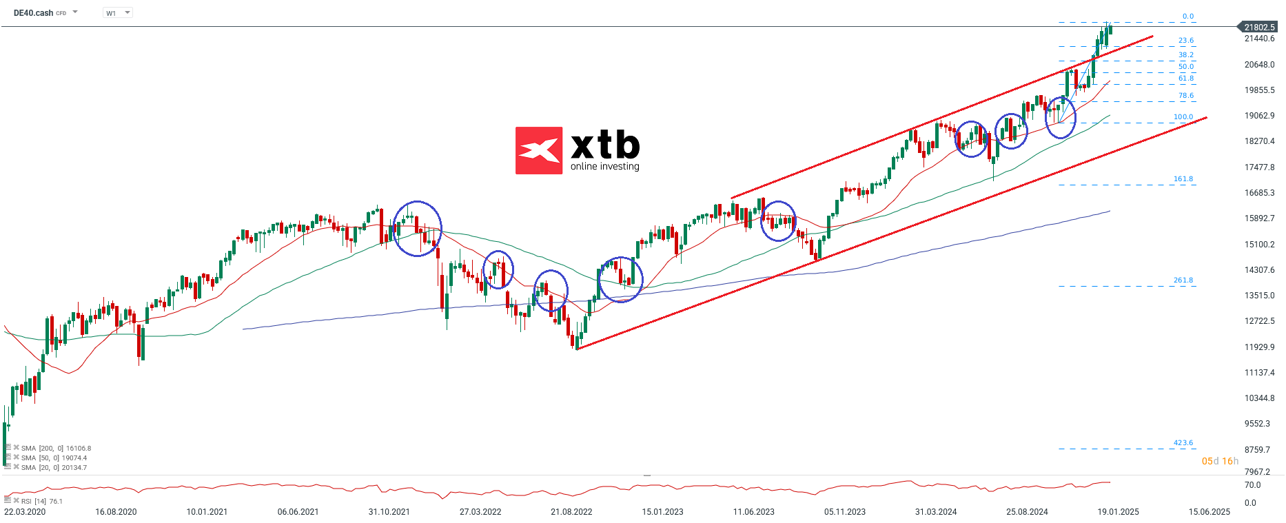 dax-taegliche-prognose-vom-11-02-2025-Kommentar-Jens-Chrzanowski-stock3.com-1