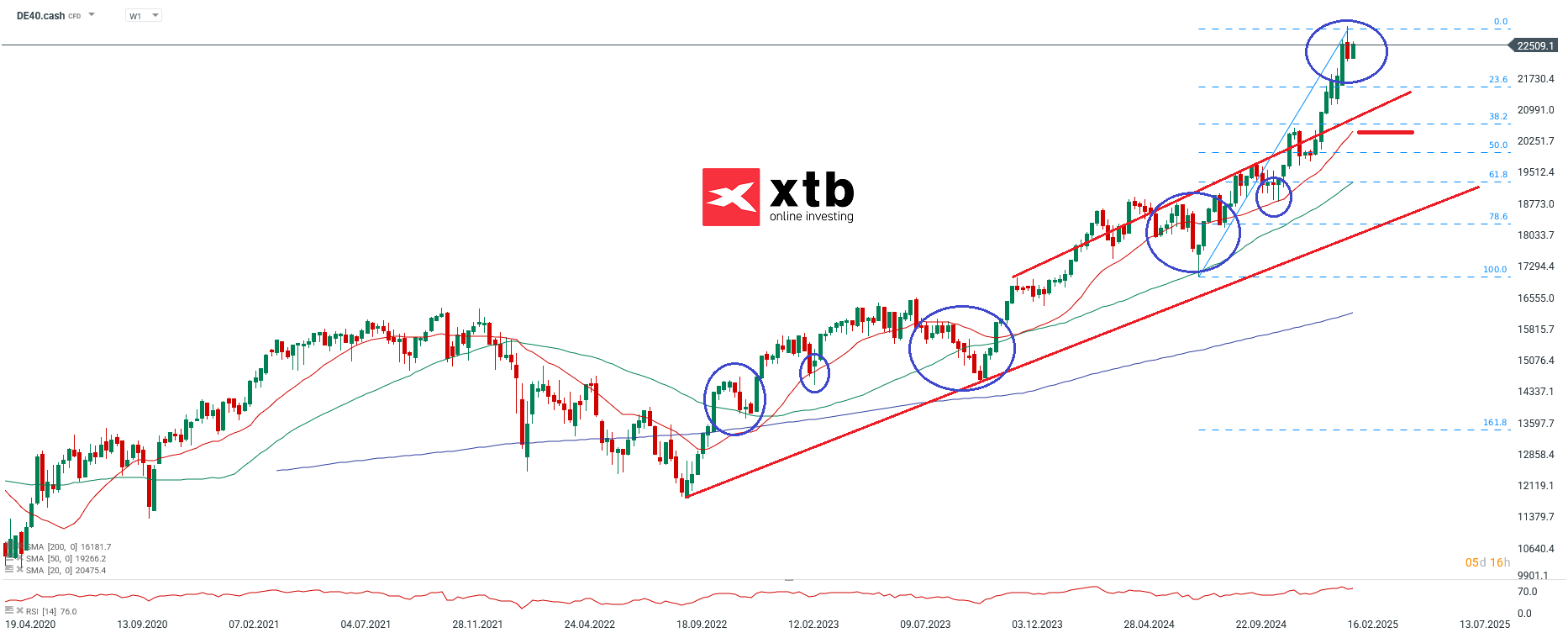 dax-taegliche-prognose-vom-26-02-2025-Kommentar-Jens-Chrzanowski-stock3.com-1