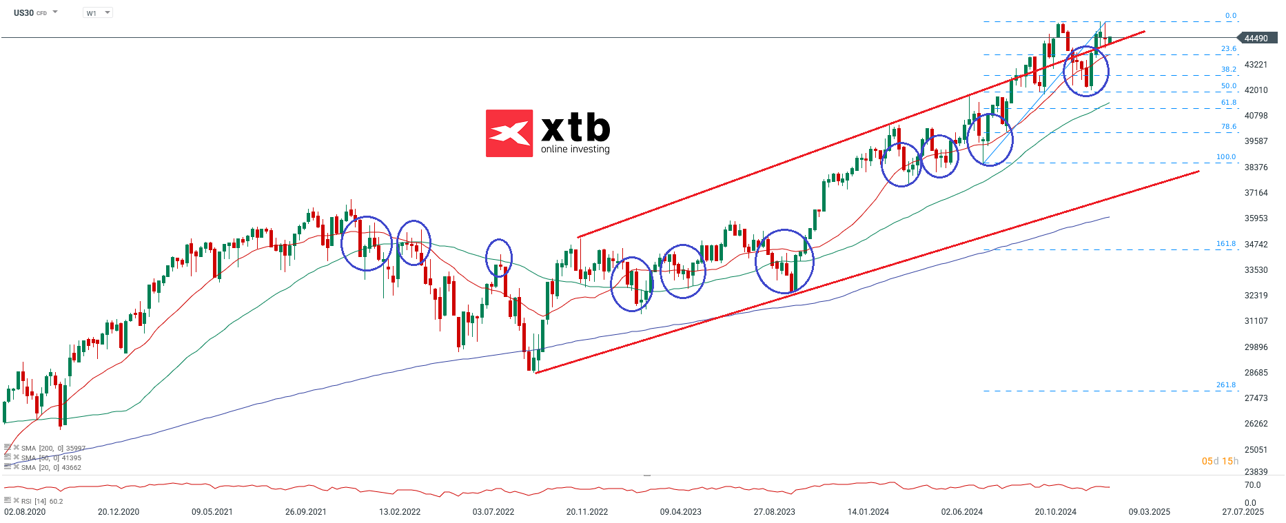 dow-jones-chartanalyse-news-und-mehr-10-02-25-Kommentar-Jens-Chrzanowski-stock3.com-1