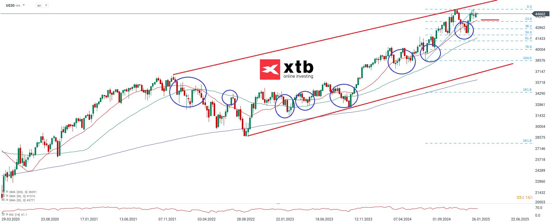 dow-jones-chartanalyse-news-und-mehr-17-02-25-Kommentar-Jens-Chrzanowski-stock3.com-1